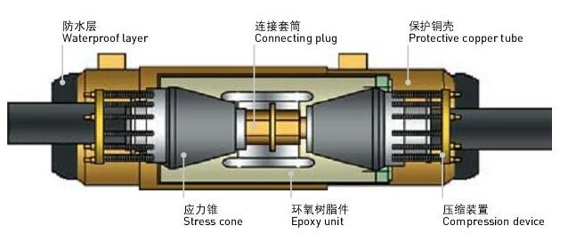 電纜中間接頭